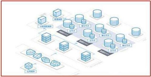 四種互聯網技術的介紹與發展分析
