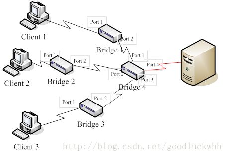 數據中心網絡融合技術 架構演進與實戰咨詢